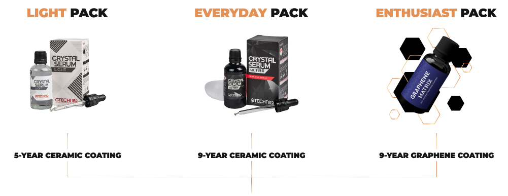 Light Pack, Everyday Pack and Enthusiast Pack