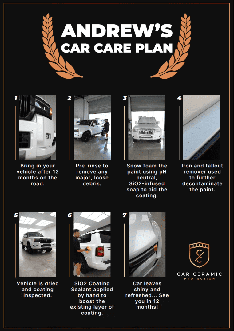 Andrew's Car Care Plan